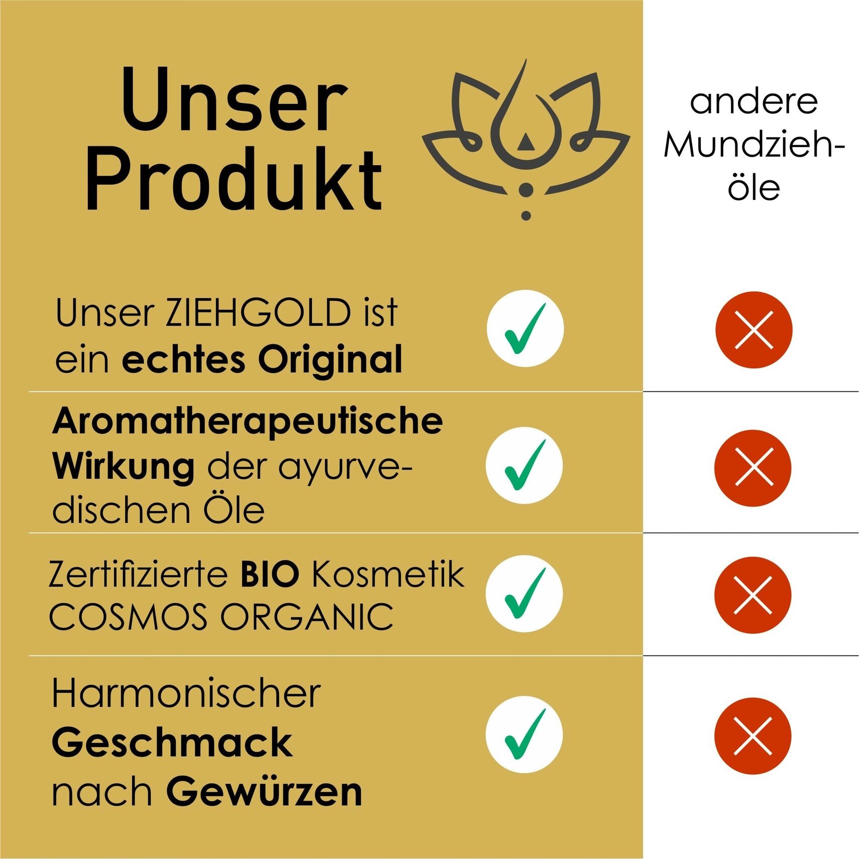 Ayurveda Mundziehöl SANTULAN - Balance - 250ml – Bild 4
